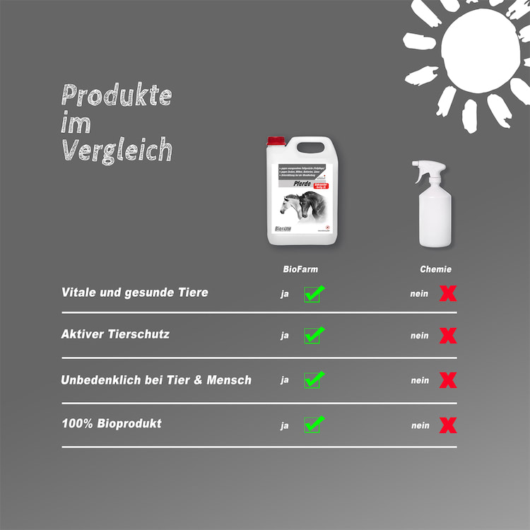 BioFarm Pferde gebrauchsfertig