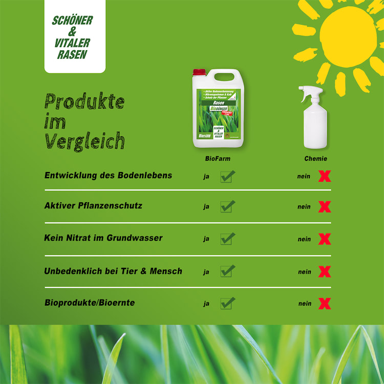 BioFarm Rasen Konzentrat