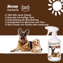 BioFarm Hunde gebrauchsfertig