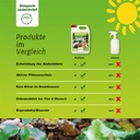 BioFarm Gülle und Mist Konzentrat