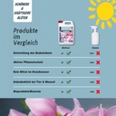 BioFarm Zierpflanzen Konzentrat