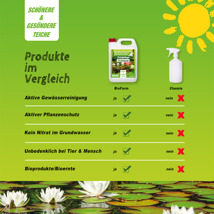 BioFarm Teichpflege Konzentrat