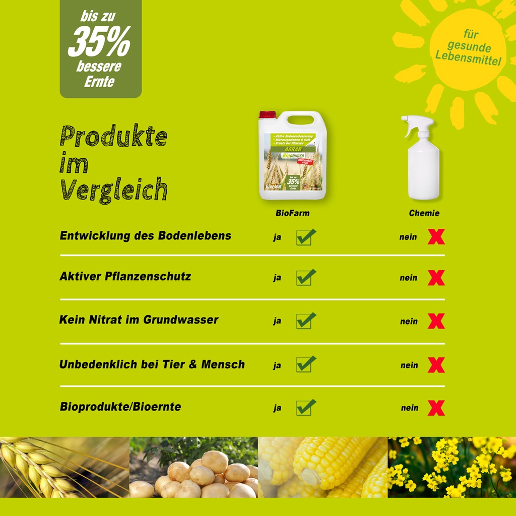 BioFarm Agrar